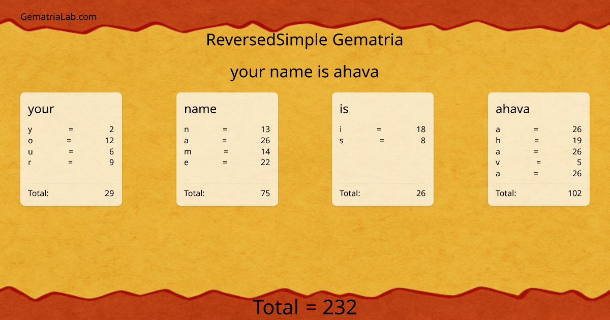 your name is ahava in reversedSimple Gematria